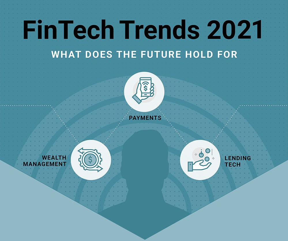 Large Market Opportunity For Merchant Processors With An Integrated